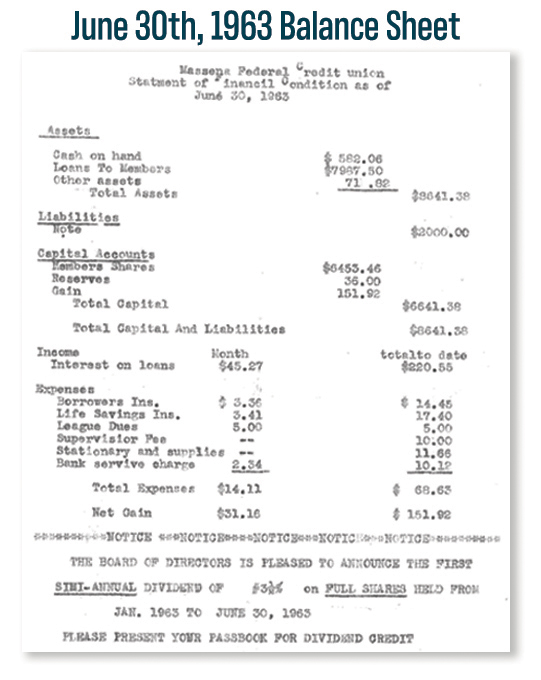 1963 Balance Sheet